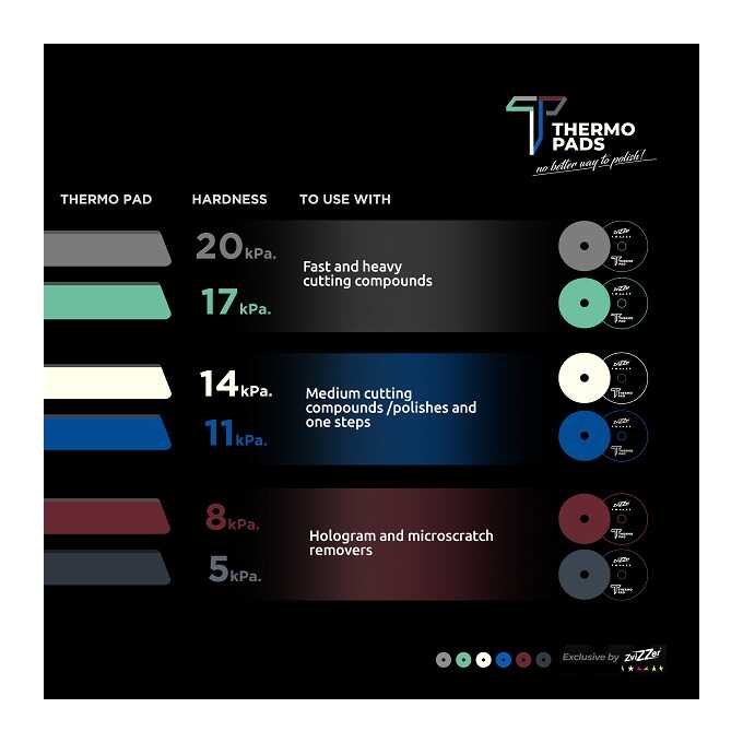 ZviZZer Thermo Pad Green Very Hard - zielona gąbka tnąca 80 mm