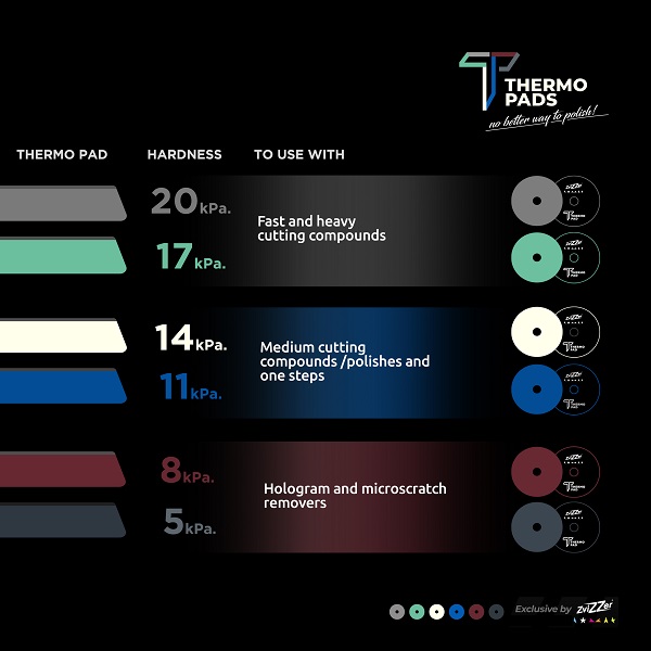 PASTIME FACTORY Top board【0/0ver】 ZviZZer Thermo Pad Green Very Hard - zielona gąbka tnąca 80 mm